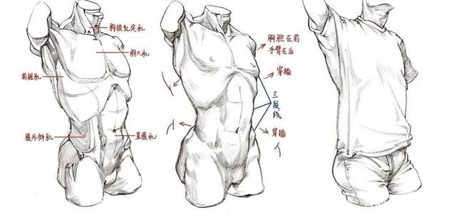 速写方法