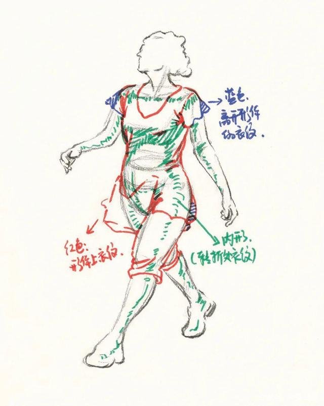 速写方法